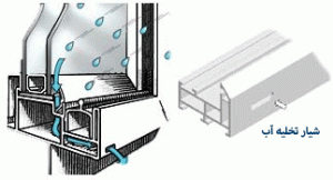 شیار تخلیه آب در پنجره